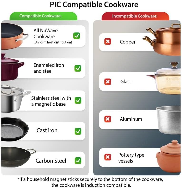 Nuwave induction cooking compatibility checklist